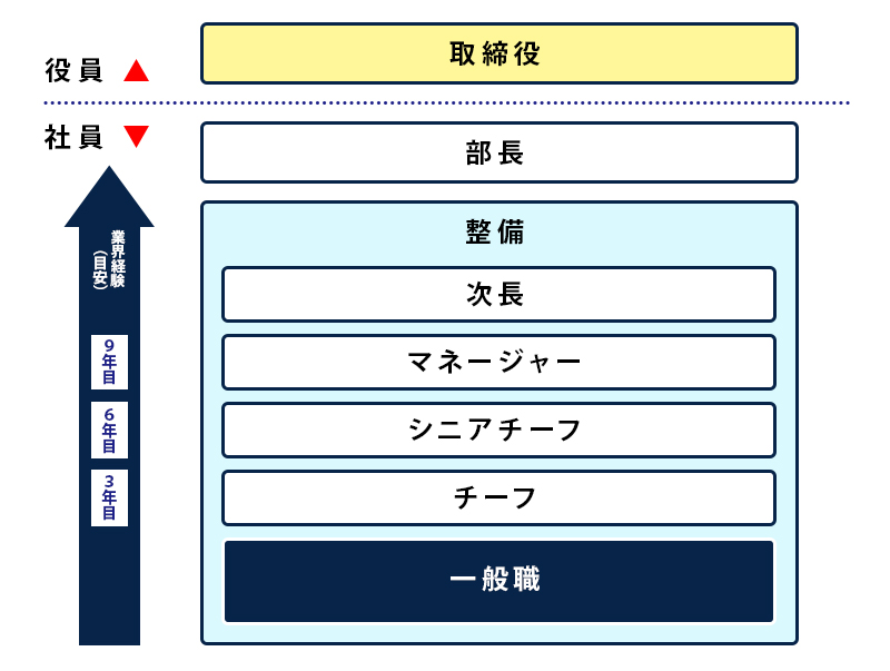 キャリアステップ